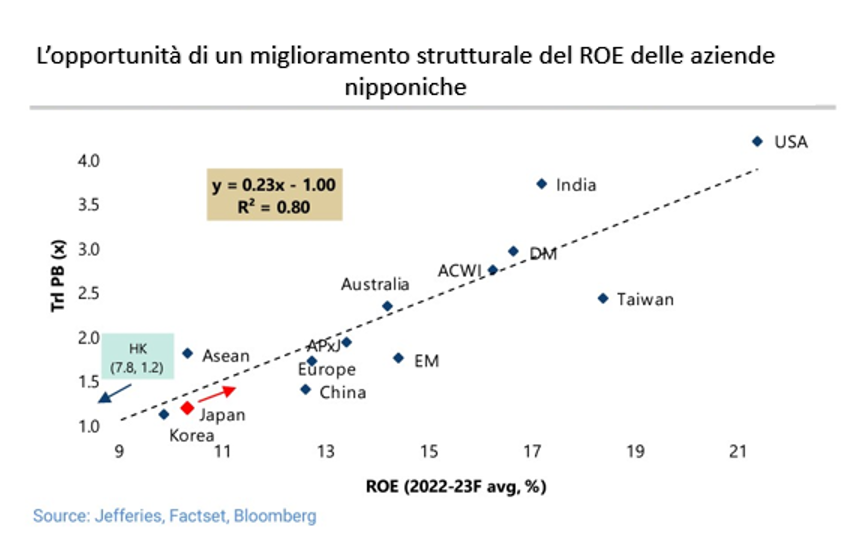 Borsa on sale giapponese oggi